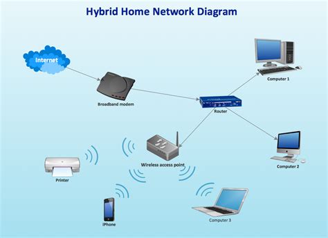 vpn smart card to wifi|vpn for router examples.